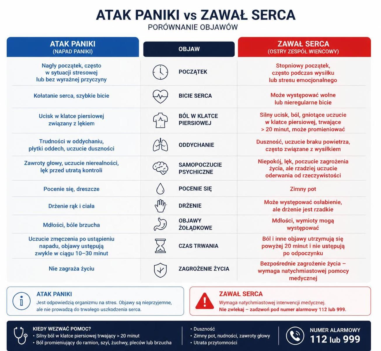 dowiedz się, ile trwa atak paniki i jak rozpoznać jego objawy, aby skutecznie sobie z nim radzić i odzyskać spokój.