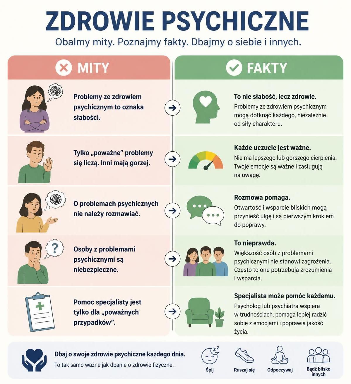 poznaj prawdę o zdrowiu psychicznym i obal najpopularniejsze mity, które mogą wpływać na twoje samopoczucie.
