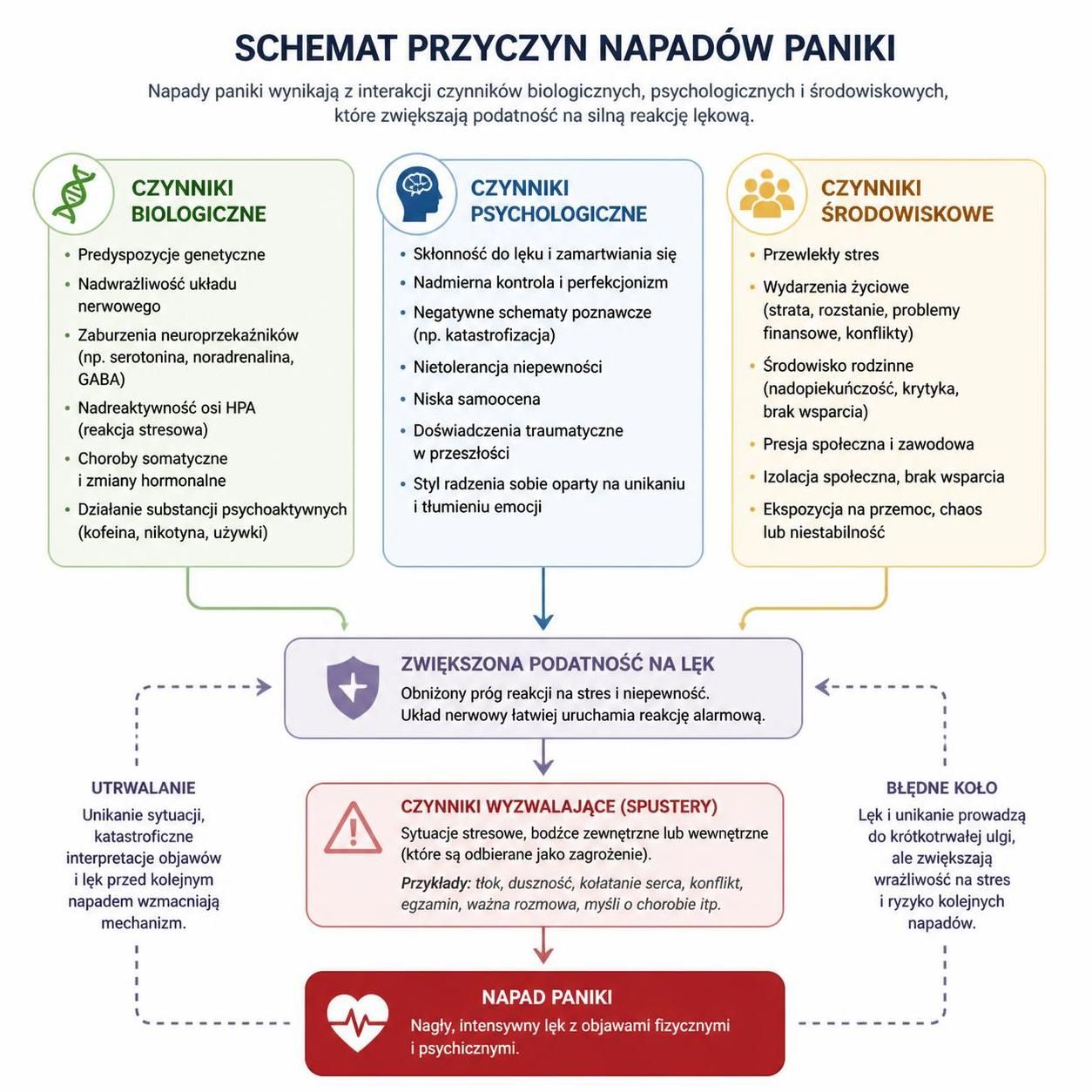 napad paniki objawy: dowiedz się, jak je rozpoznać i jakie kroki podjąć, aby sobie pomóc podczas ataku paniki.