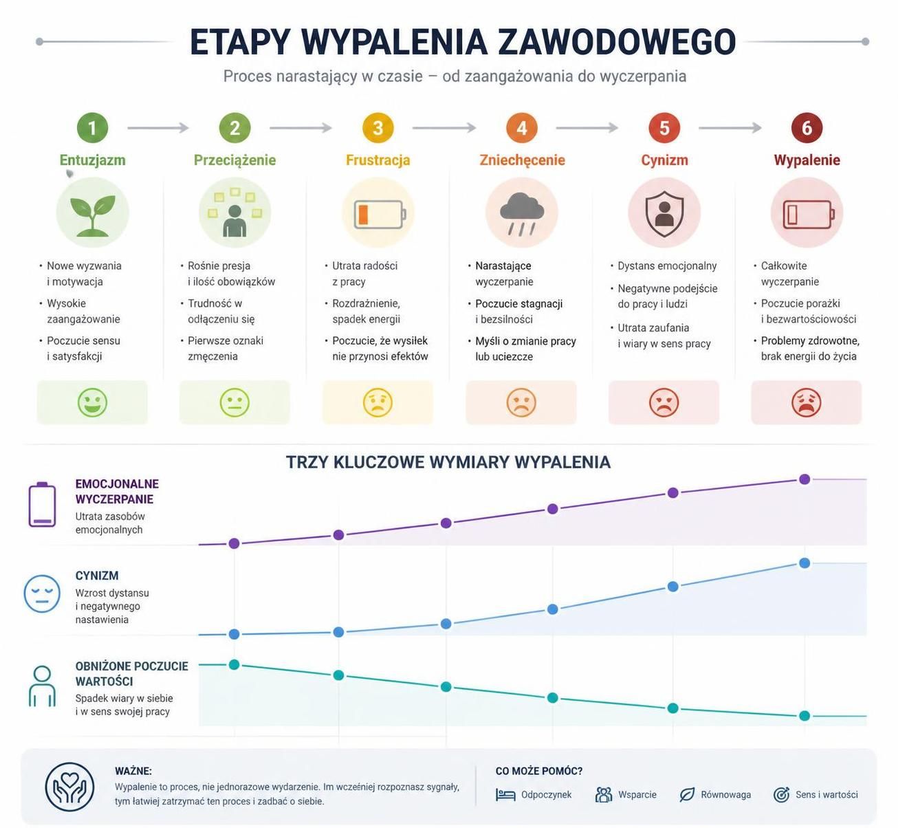 dowiedz się, jakie są objawy wypalenia zawodowego i jak skutecznie je rozpoznać oraz przeciwdziałać, aby poprawić swoje samopoczucie i efektywność w pracy.