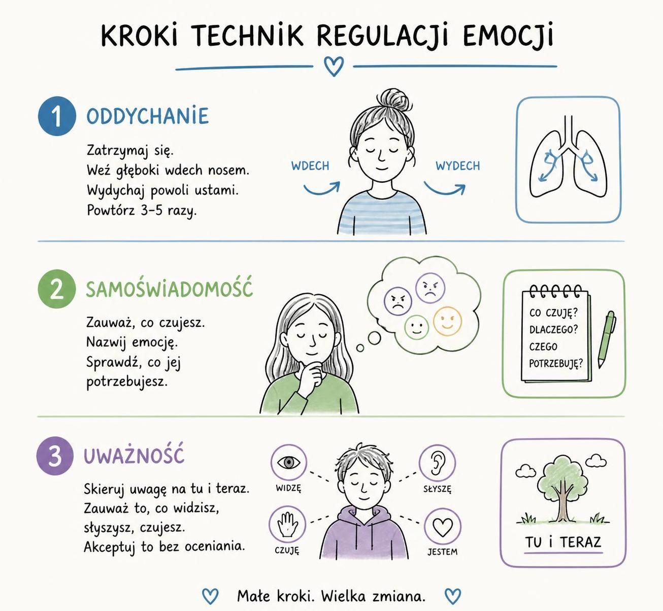 poznaj skuteczne techniki regulacji emocji, które pomogą ci lepiej radzić sobie ze stresem i poprawić jakość życia.
